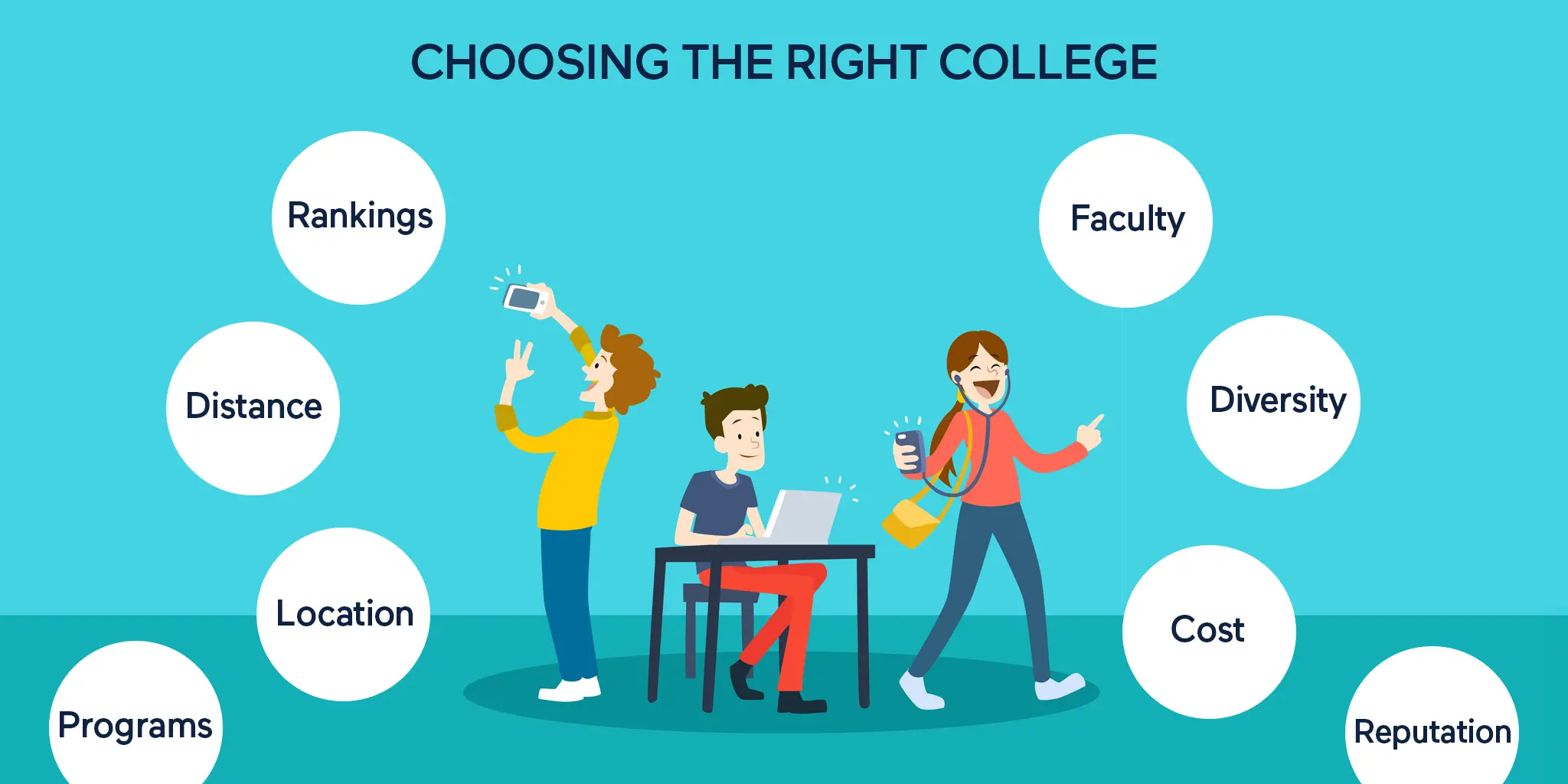 How to Choose the Right College After 12th: A Practical Guide for Students and Parents